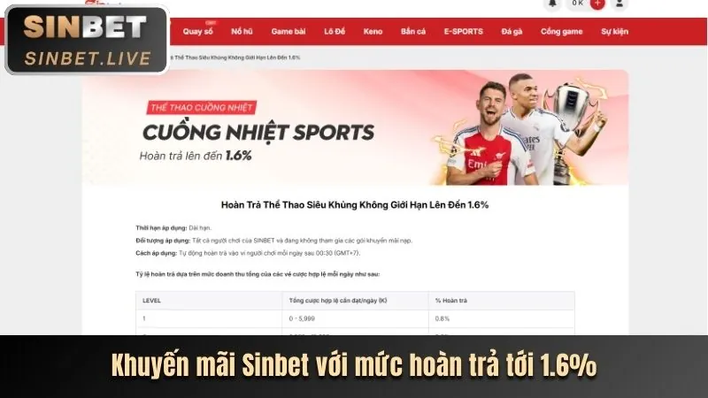 Khuyến mãi chào mừng cho người chơi mới tại RR88BET